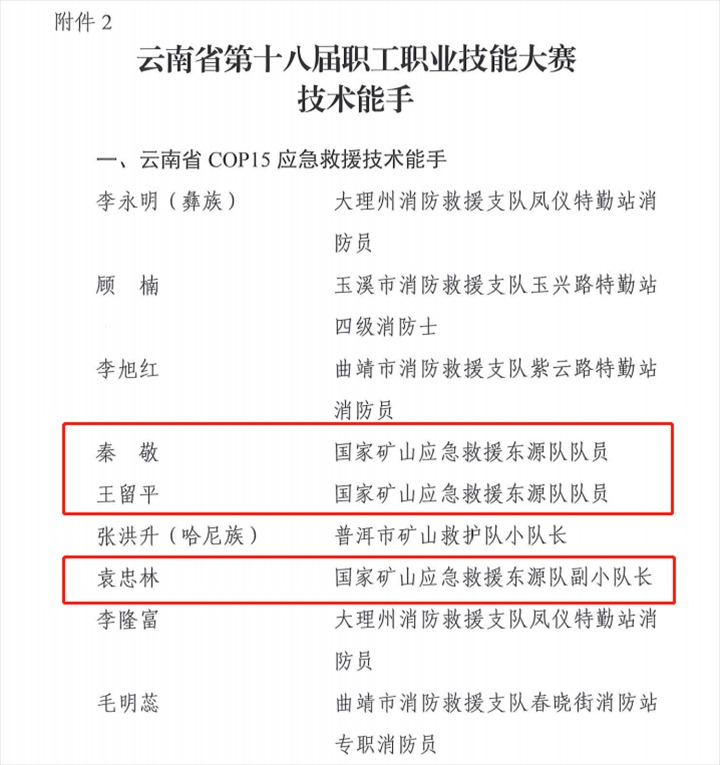 热烈祝贺！云煤（东升国际官网）集团21人荣获省第十八届职工职业技术大赛技术状元和技术能手称号